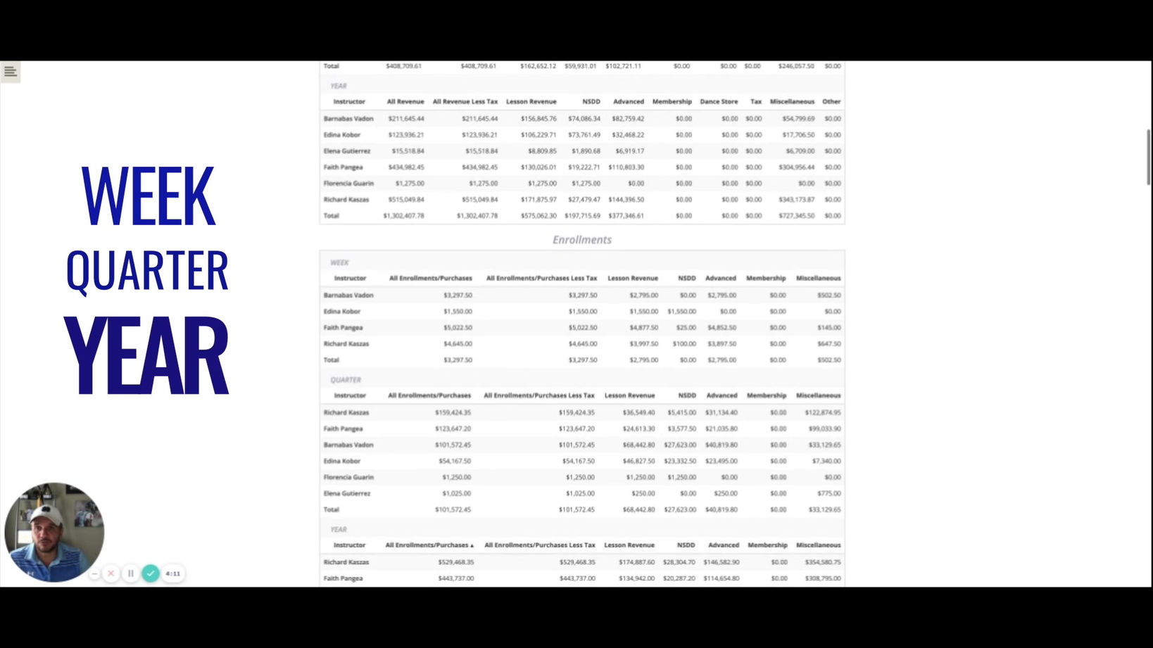 INSTRUCTOR OVERVIEW REPORT